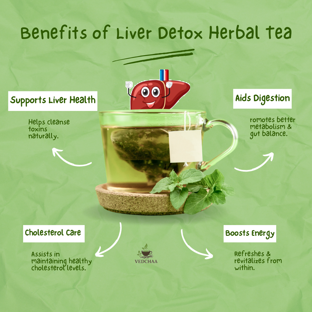 Digestive Care Herbal Tea – Ayurvedic Cleanse for Cholesterol, Fatty Liver & Digestion Support | Sip • Cleanse • Renew